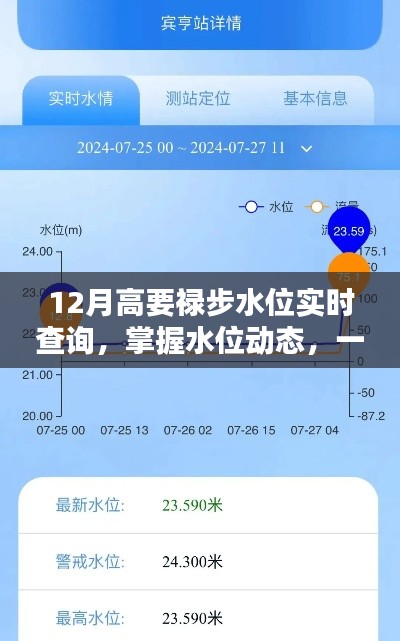 新一代智能高要禄步水位实时查询系统上线，轻松掌握水位动态