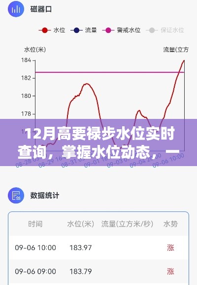 新一代智能高要禄步水位实时查询系统上线,轻松掌握水位动态