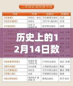 深度探讨,历史上的数学实时编程教程视频回顾与探讨其价值与挑战(12月14日版)
