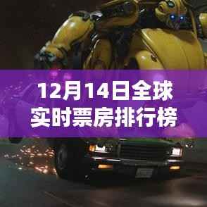全球实时票房排行榜Mtime查询指南,入门到进阶(12月14日更新)