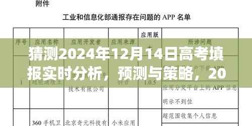 2024年高考填报实时分析与预测，策略展望及未来趋势解读