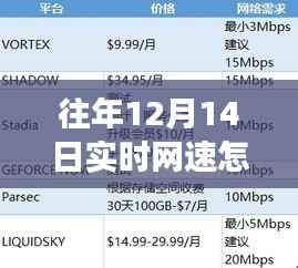追寻网速与心灵宁静的奇妙之旅，探索自然美景中的真实自我与往年实时网速解析