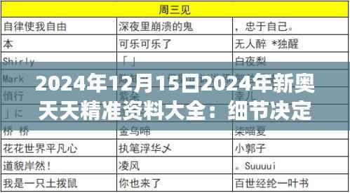 2024年12月15日2024年新奥天天精准资料大全:细节决定成败,精准性打造完美蓝图