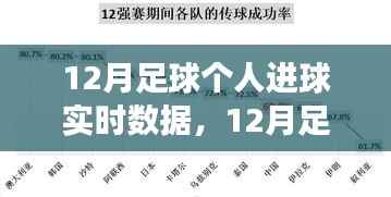 赛场英雄荣耀时刻,12月足球个人进球实时数据与报告解析