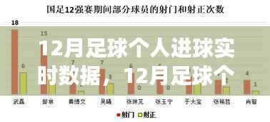 赛场英雄荣耀时刻,12月足球个人进球实时数据与报告解析