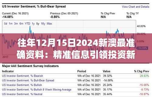往年12月15日2024新澳最准确资料:精准信息引领投资新视角