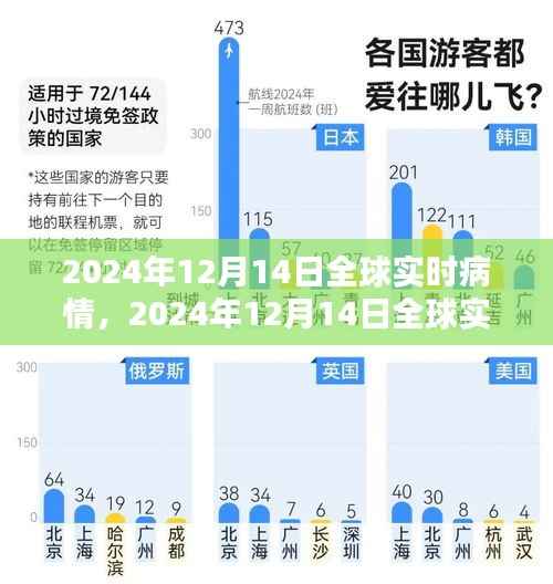 全球实时疫情概览与深度分析,2024年12月14日最新动态