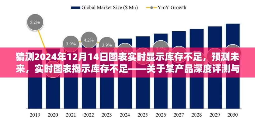 实时图表揭示未来库存不足现象,某产品深度评测与介绍预测报告