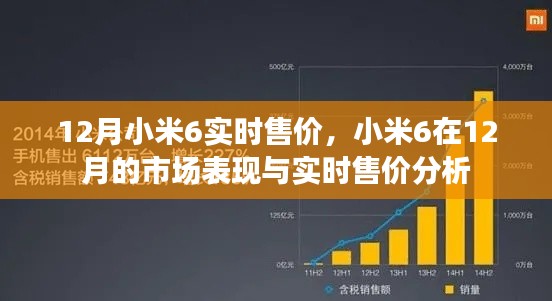 12月小米6市场表现与实时售价解析