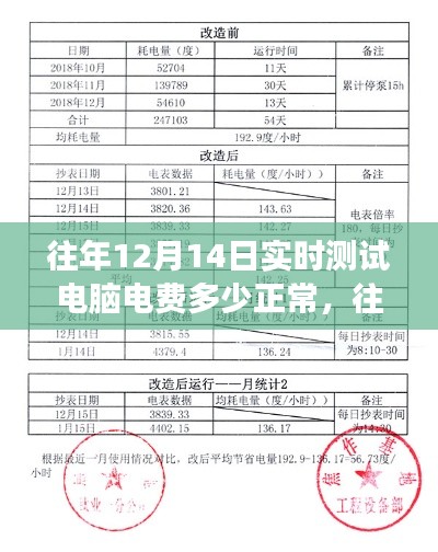 往年12月14日电脑电费实时测试报告，正常电费消耗解读与指南