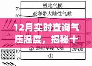 揭秘十二月实时气压温度查询，气象数据的科学解读与应用