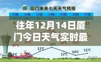 厦门冬至前夕天气分析,历年十二月十四日气候特点与影响实时更新