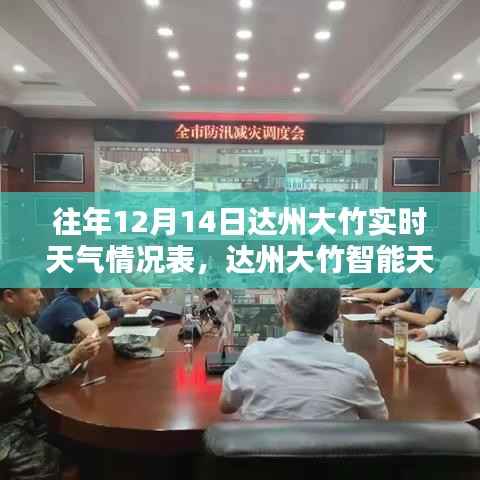 达州大竹智能天气预报,科技引领生活,实时天气触手可及的历史数据表展示与未来展望