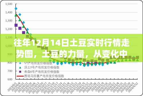 断织劝学 第7页