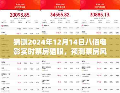 八佰电影之夜,猫眼预测票房风云,温情时光迎电影实时票房猜测