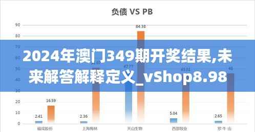 2024年澳门349期开奖结果,未来解答解释定义_vShop8.986