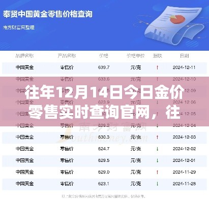 往年12月14日金价零售实时查询官网评测与介绍