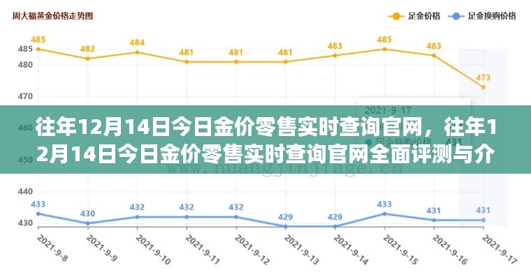 往年12月14日金价零售实时查询官网评测与介绍