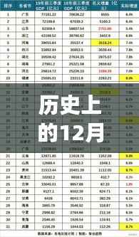 历史上的12月14日安徽十四运金牌榜深度解读与观点阐述