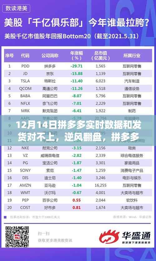 拼多多实时数据挑战中的逆袭之路,学习与成长之路面临数据对不上难题