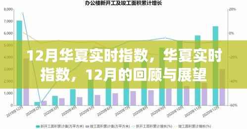 华夏实时指数12月回顾与展望，聚焦市场趋势与发展