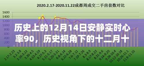 十二月十四日安静实时心率90，历史视角下的心率研究与观点阐述