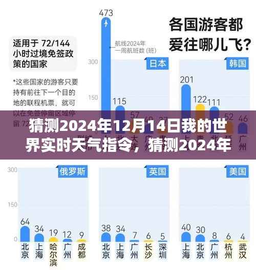 揭秘!预测2024年12月14日我的世界实时天气指令详解与全面评测