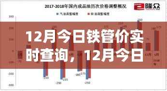 洞悉市场动态,最新铁管价格实时查询与采购良机把握