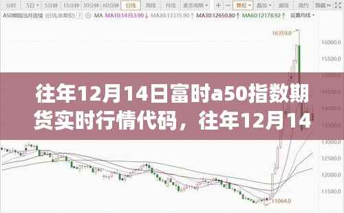 往年12月14日富时A50指数期货实时行情深度解析，市场走势洞悉与实时行情代码解读