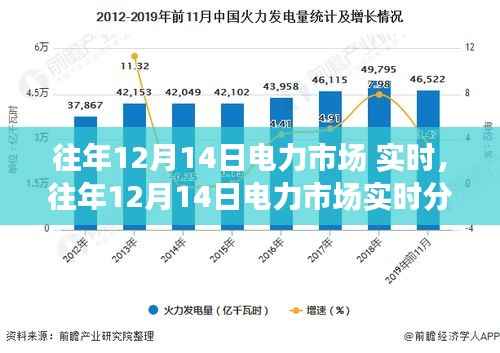 往年12月14日电力市场实时分析与指南,初学者与进阶用户的参考手册