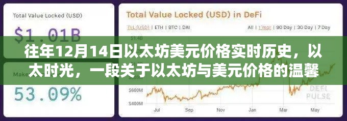 以太时光回顾,历年以太坊美元价格实时历史与温馨记忆