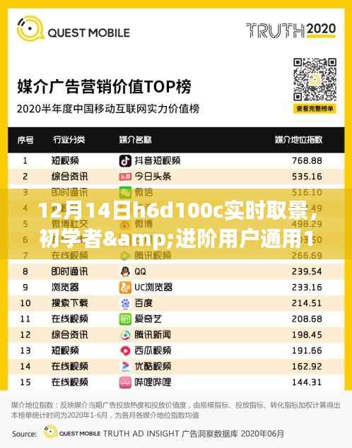 初学者与进阶用户通用,H6D100C实时取景详细指南与教程