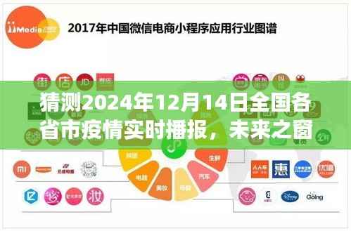 未来之窗智能疫情实时播报系统,预见未知,守护健康,全国各省市疫情实时播报(猜测至2024年12月14日)