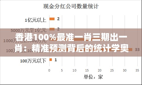 香港100%最准一肖三期出一肖:精准预测背后的统计学奥秘