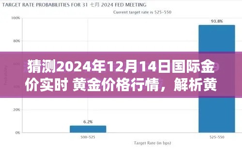 解析黄金行情,预测2024年12月14日国际金价走势及实时行情分析