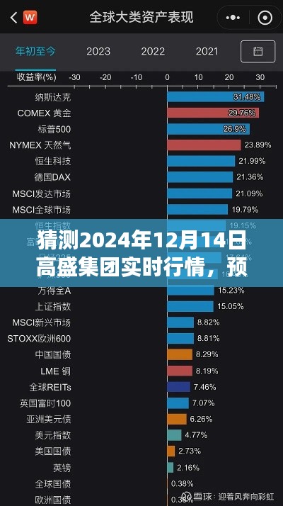 高盛集团未来行情预测,深度解析与实时行情猜测指南(2024年12月14日)