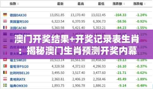 澳门开奖结果+开奖记录表生肖:揭秘澳门生肖预测开奖内幕