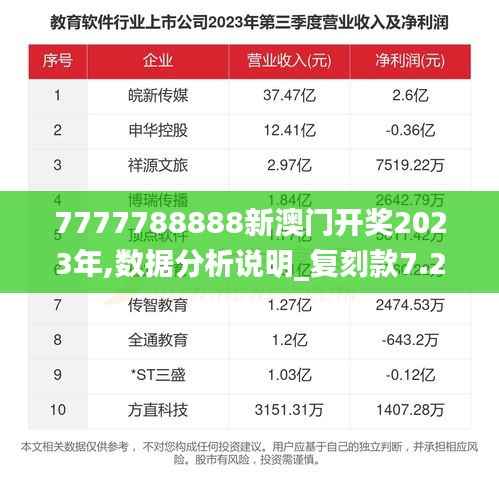 7777788888新澳门开奖2023年,数据分析说明_复刻款7.255
