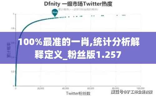 100%最准的一肖,统计分析解释定义_粉丝版1.257