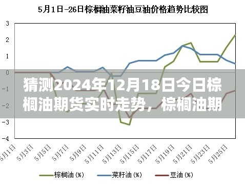 棕榈油期货走势预测,解析未来日期动向,预测2024年12月18日实时走势