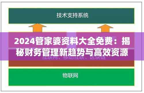 2024管家婆资料大全免费：揭秘财务管理新趋势与高效资源