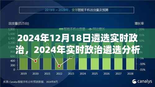 聚焦当下与未来，2024年实时政治遴选深度分析与展望