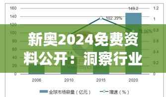 新奥2024免费资料公开：洞察行业趋势与实践指南