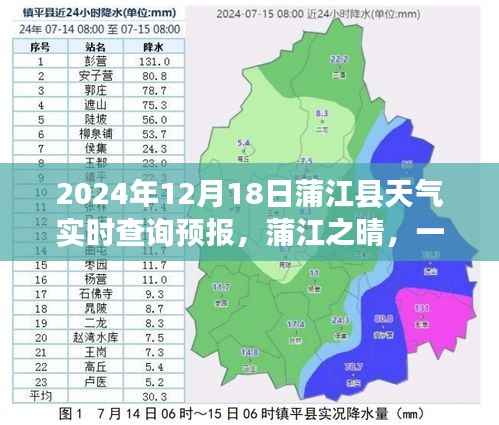 蒲江县天气预报,温馨相聚在蒲江之晴