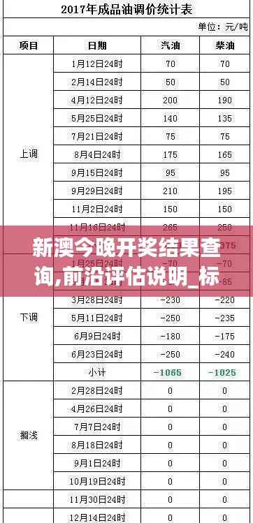 新澳今晚开奖结果查询,前沿评估说明_标准版5.675