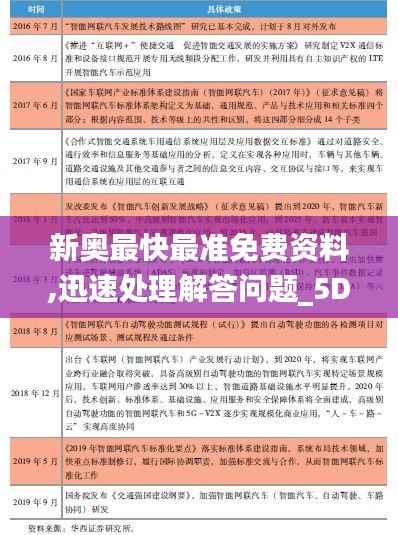新奥最快最准免费资料,迅速处理解答问题_5DM2.872