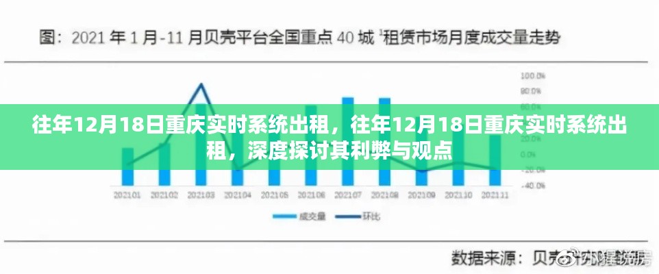 重庆实时系统出租深度解析,历年利弊与观点探讨