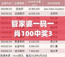 管家婆一码一肖100中奖353期,重要性说明方法_理财版2.588