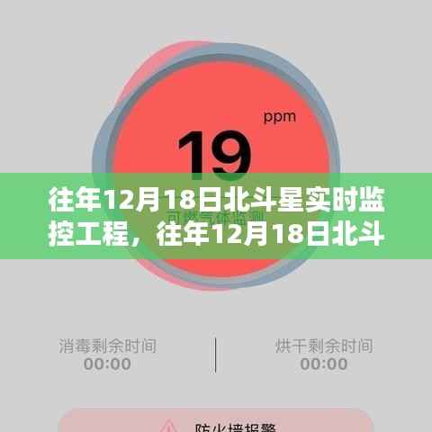 北斗星实时监控工程全面评测与介绍,历年12月18日观察分析