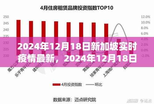 2024年12月18日新加坡实时疫情最新进展报告